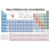 TABLA PERIODICA PEQUENHA RALVAREZ CREAT-PROGR-PILI