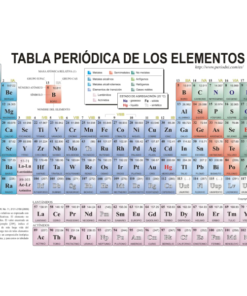 TABLA PERIODICA PEQUENHA RALVAREZ CREAT-PROGR-PILI